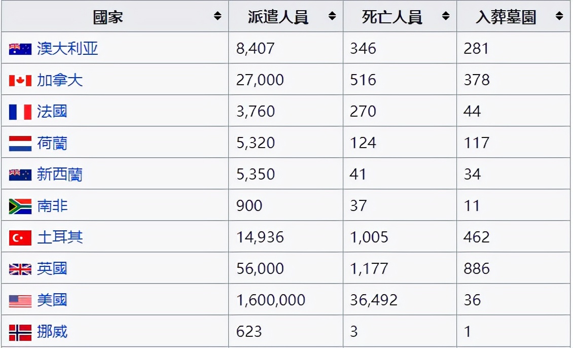 全球其它国家的朝鲜战争纪念碑,朝鲜战争纪念碑高清图
