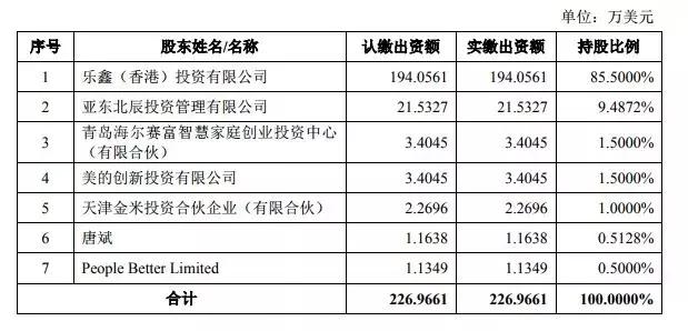 谁给了“小爱同学”的中国芯?乐鑫科技—中国物联网芯片巨头