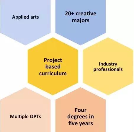 moreart艺术留学怎么样,加州艺术学院设计