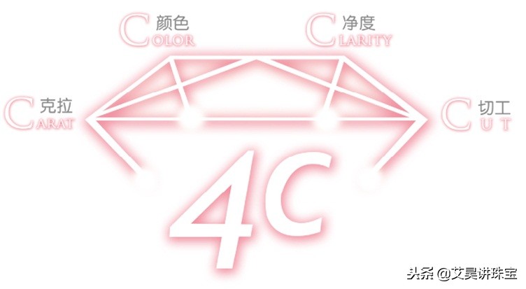 珠宝知识100问答,珠宝钻石科普