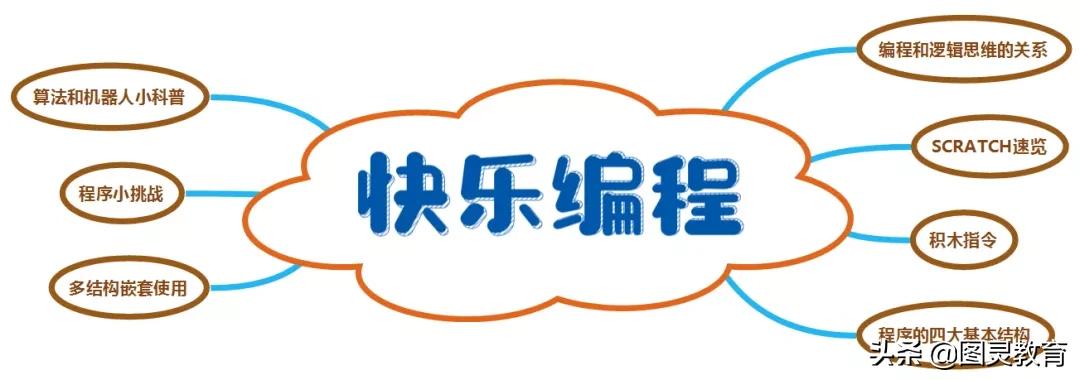 编程教育究竟是好是坏？来看看一位程序员父亲的“少儿编程观”