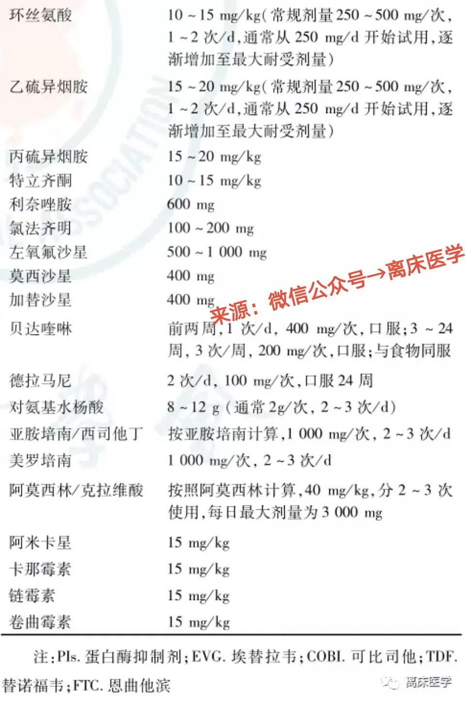 HIV合并结核分枝杆菌感染者，如何选用抗结核药物？