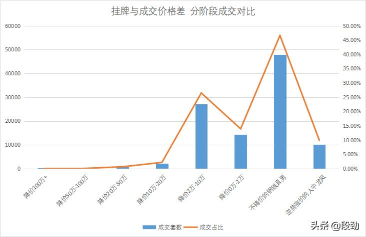 潮水退去又来10万成交案例还原一个真实成都