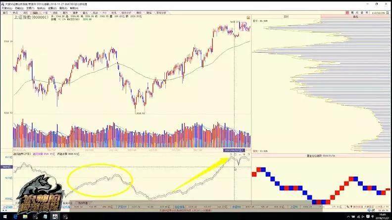 陈浩股市分析如何,陈浩熊市加仓视频