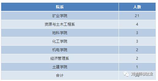 兖矿集团招工最新消息,兖矿集团简介