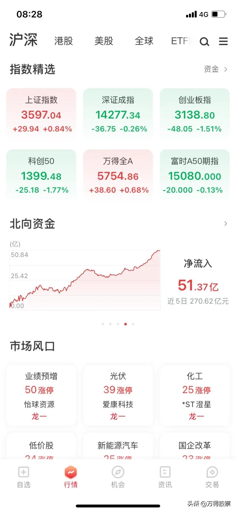 万得股票体验版,万得股票信息