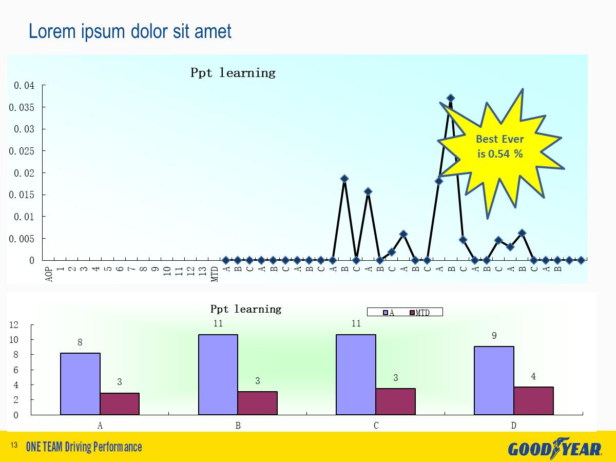 数据分析类的ppt如何制作,数据类ppt怎么做