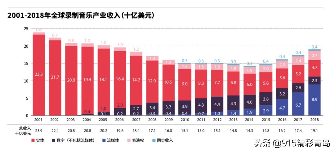 天价唱片真实价格,实体唱片最大市场