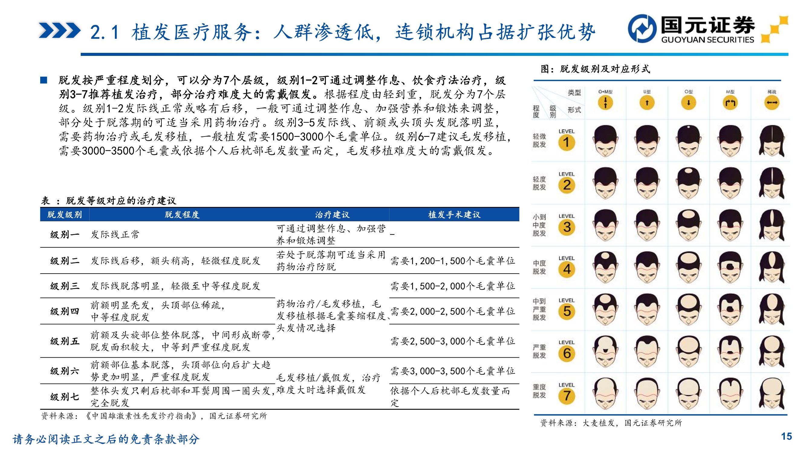 植发推荐雍禾医疗植发前后对比,贵阳丽都植发和雍禾植发哪家好