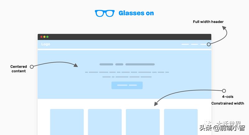 拿到iwatch要做什么,拿到iqoopad应该做什么
