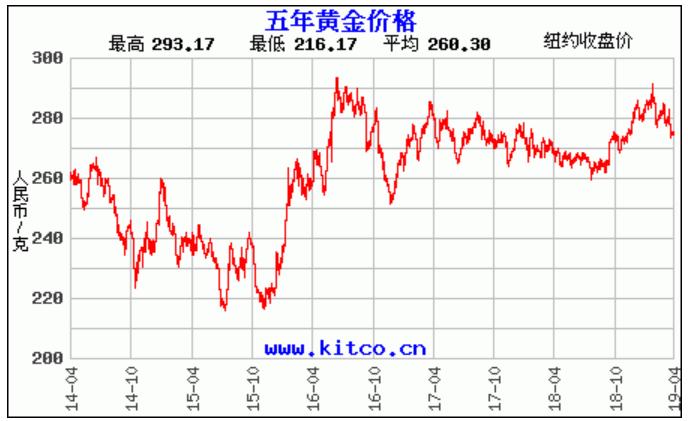 白金和黄金回收哪个贵,黄金白金哪个贵