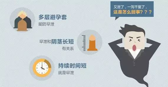 *泄早**不治疗，究竟能不能自己恢复？