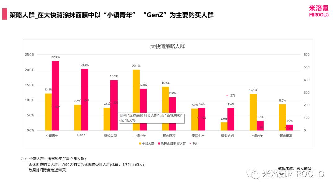 涂抹面膜行业，优理氏和珀莱雅的市场细分在哪？