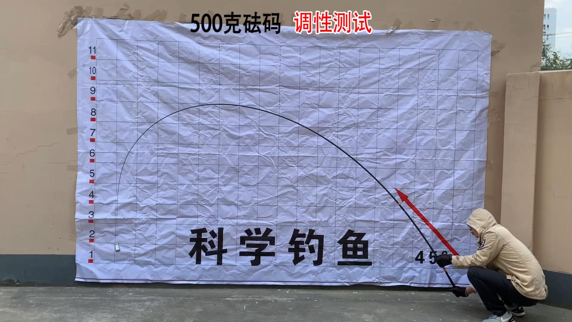 网红钓鱼的鱼竿,钓鱼网红推荐鱼竿