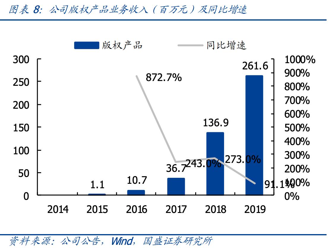 抖音有跟掌阅科技合作吗,哔哩哔哩入股掌阅科技