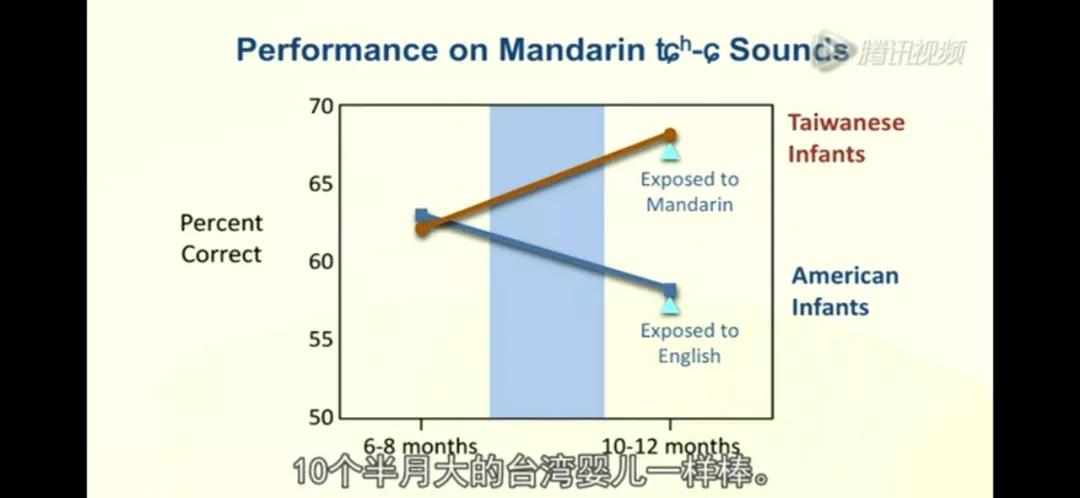 如何给孩子学英语启蒙,为什么0-6岁要学英语启蒙