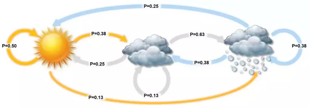霍金的足球理论,霍金足球公式