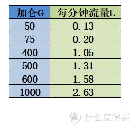 反渗透净水器纯水机哪个比较好用,5000元左右反渗透净水器测评推荐
