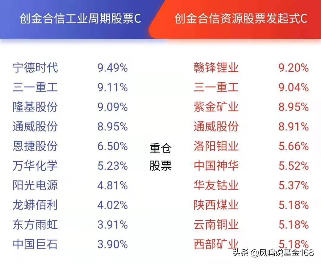 李游创金合信基金值得买吗,创金合信基金经理李游怎么样