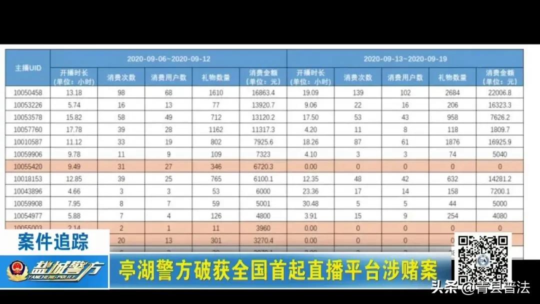 最新新闻网络涉赌案件,江苏警方最近破获网络电信诈骗案