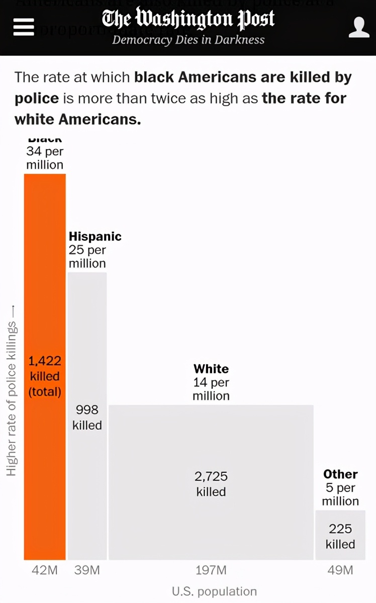 18张图看懂美国,分列图表