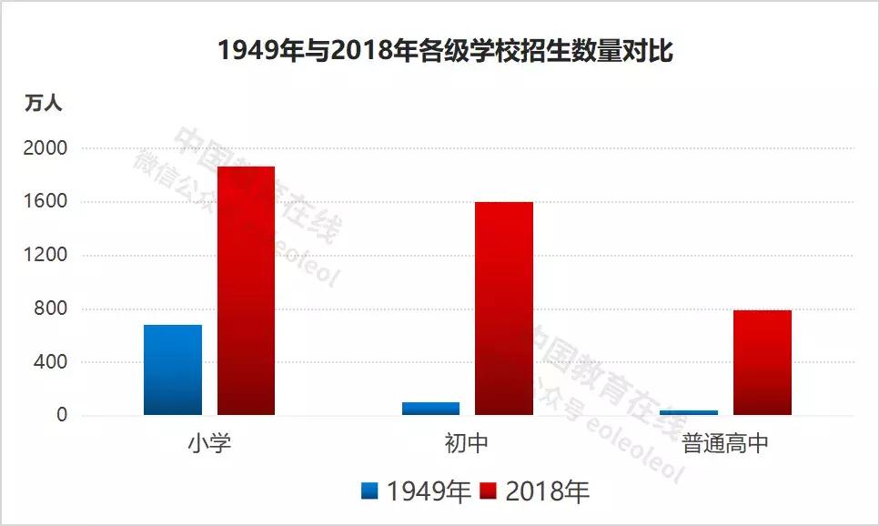 世界上最伟大的教育事业,世界最伟大的教育事业