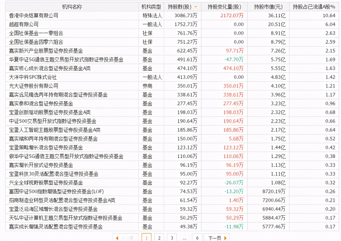 智能汽车先行者——中科创达