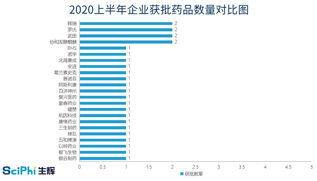 中国2019批准的创新药,nmpa新药未被批准
