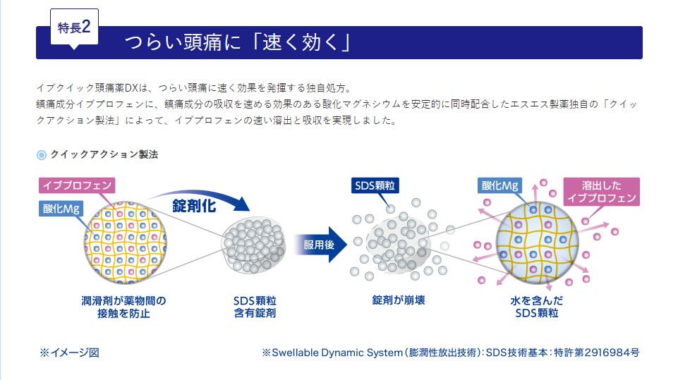 八种网红药膏的副作用,人气止痛药