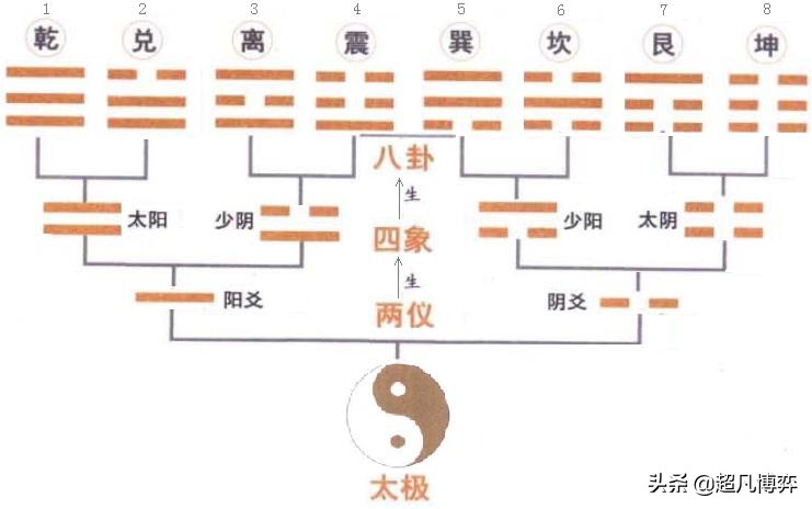 民间传说奇门遁甲真的有用吗,奇门遁甲传说是上古奇书