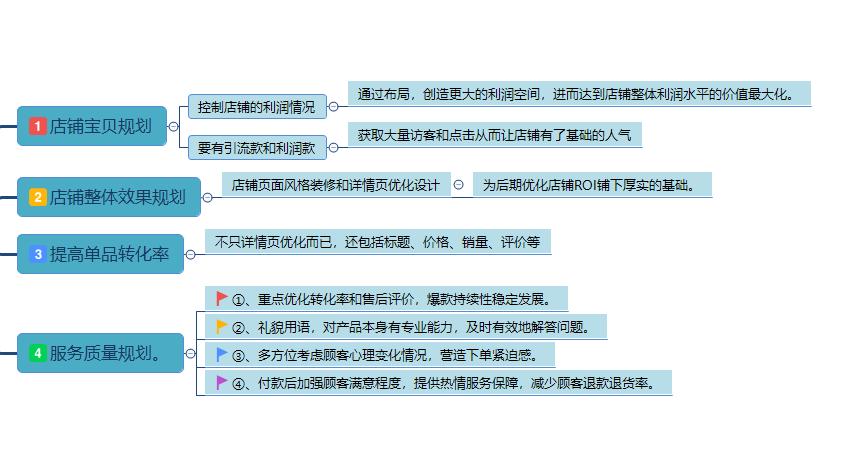 新手淘宝直通车运营技巧,淘宝运营开直通车引流思路