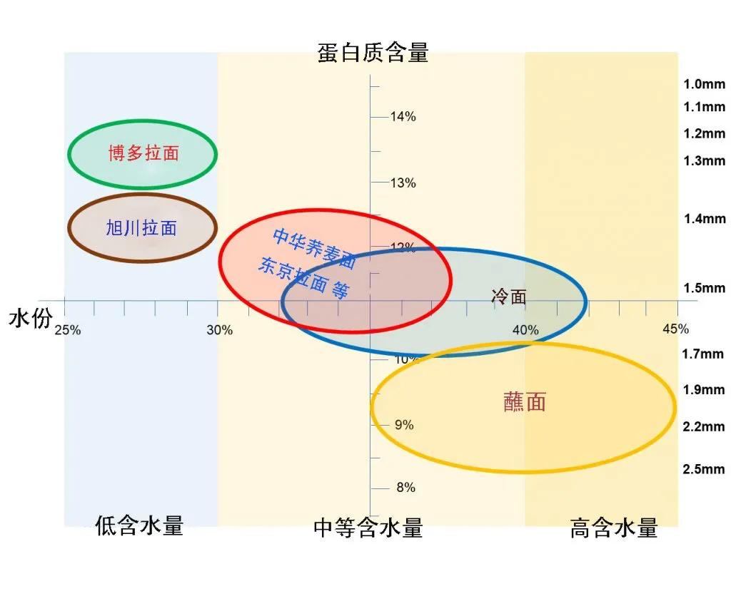 面粉制作日式拉面,自制日本拉面酱汁