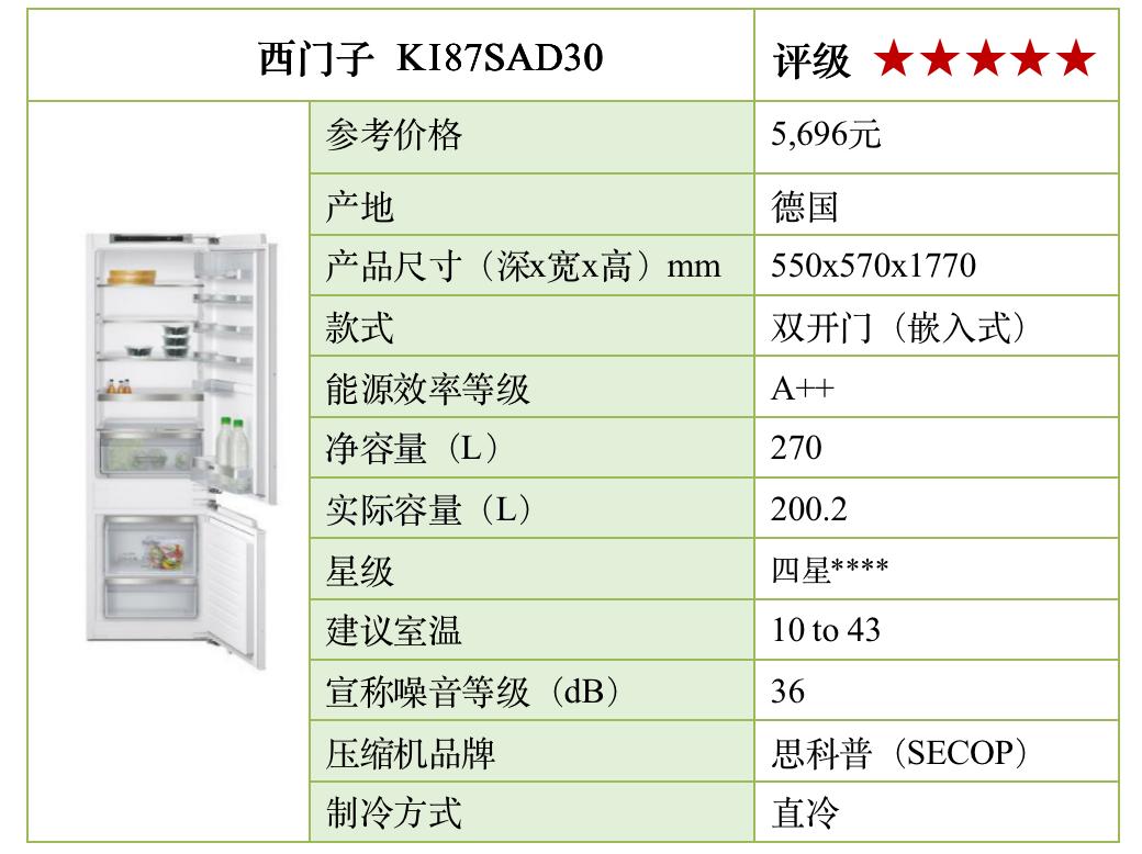 原装进口电冰箱哪一款最好,16年电冰箱