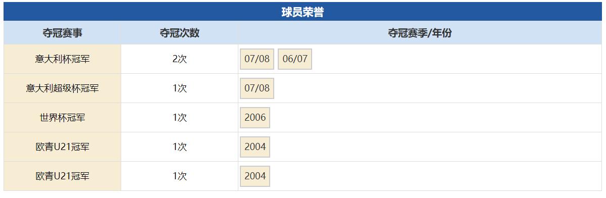 群妖峥嵘,时间慢走——回顾FM2006十大妖星之德罗西(五)