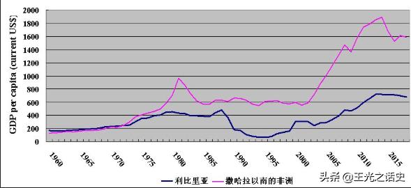 作为美国制度的非洲示范区,为什么利比里亚如今却这般惨淡?