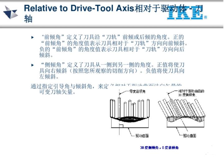 ug五轴教程谁的最好,ug五轴实战案例