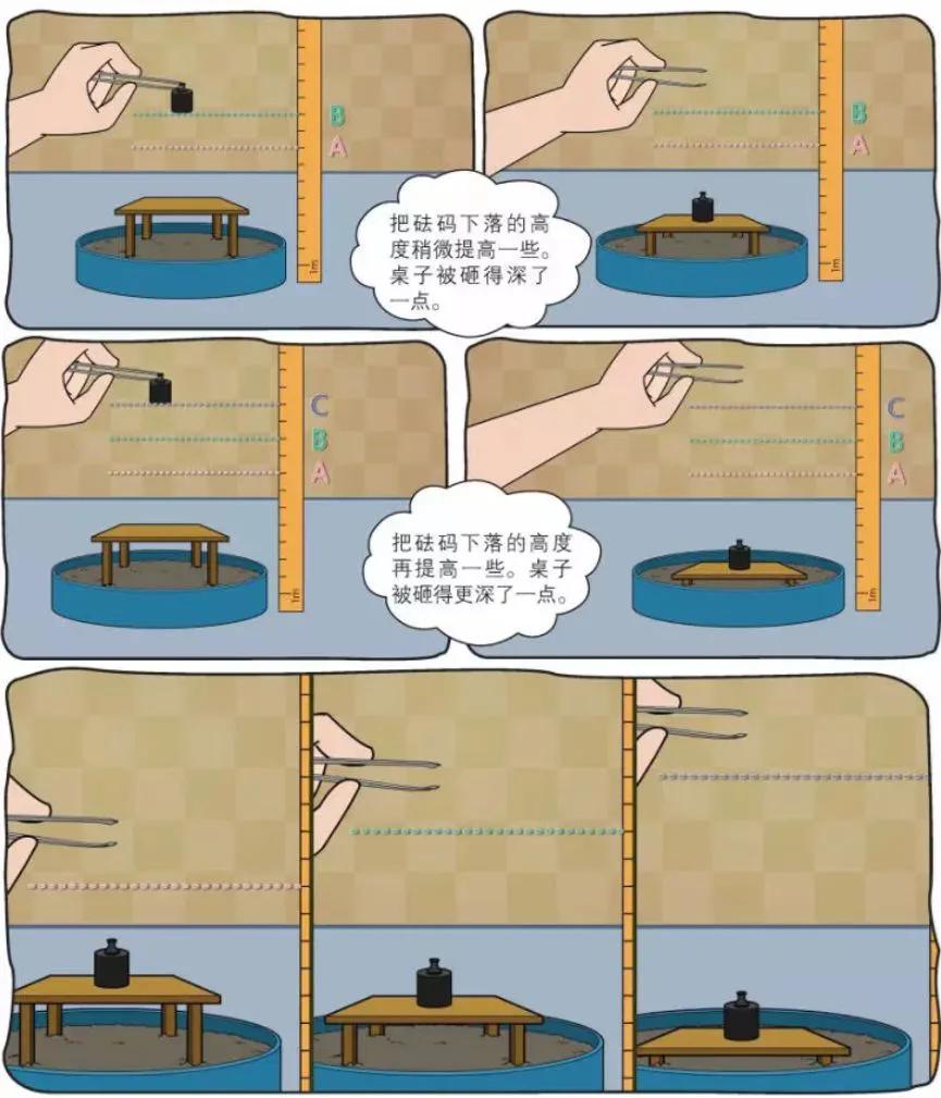 物理漫画趣味物理科普,看物理漫画书