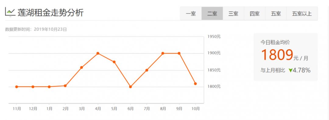 西安租房信息一室一厅个人租房,西安各区最新租房价格表