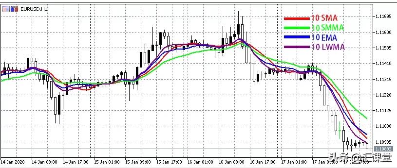 外汇技术分析知识大全,外汇技术分析讲解