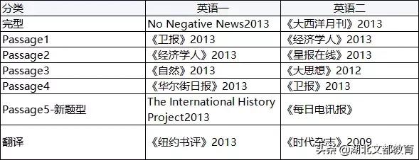 近两年考研英语一原文出自哪里,考研英语阅读理解历年真题推荐