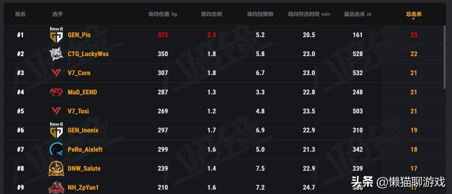pubg绝地求生2024枪械排行,pubg洲际赛pcs6