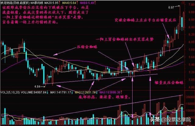用时间判断价值,利用时间变化判断大盘走势