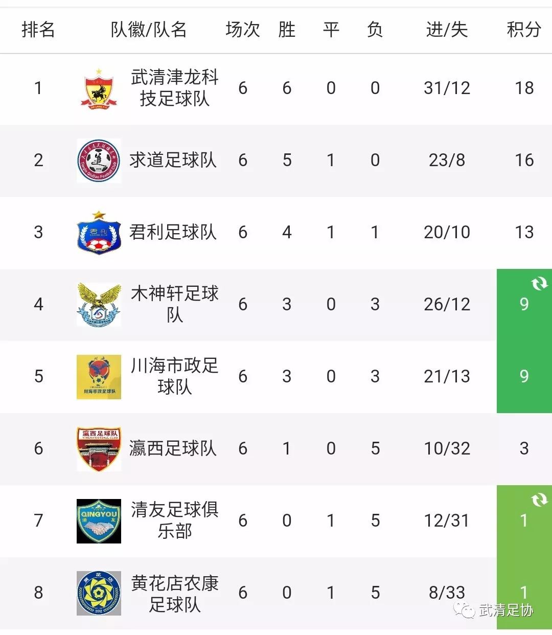 龙湖足球比赛视频,龙湖春江足球联赛