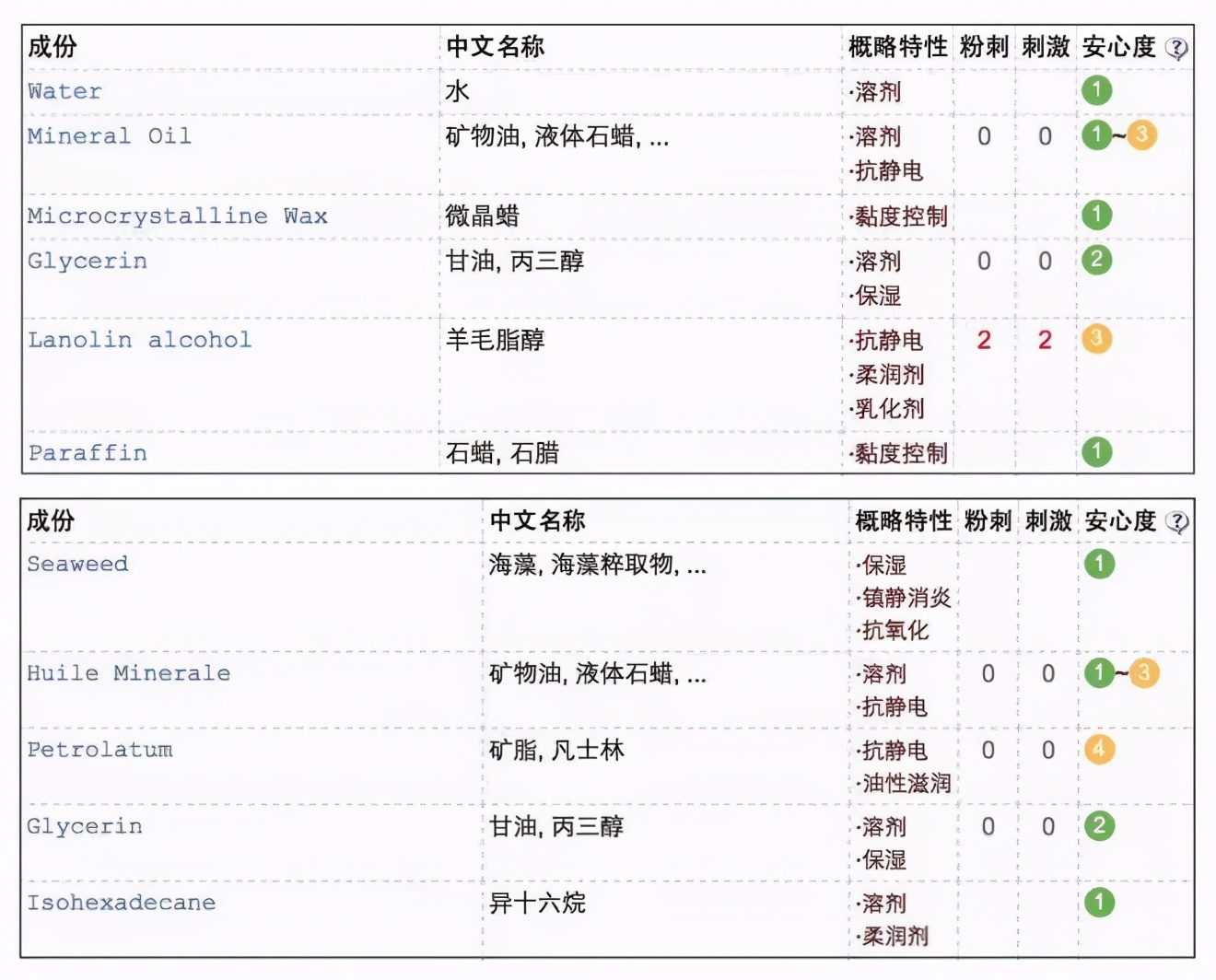 又丑又便宜的护肤好物,一款值得你无限回购的护肤好物