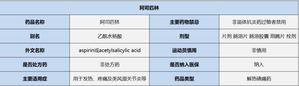 阿司匹林百年神药的不朽传奇,阿司匹林四大神药
