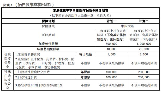 泰康健康尊享b医疗保险好吗,泰康的健康尊享如何