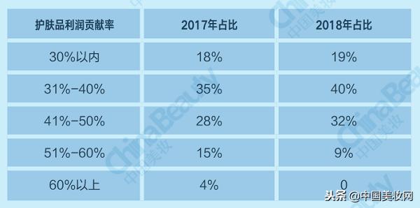 2018年中国美妆市场分析,2021中国美妆年度国货品牌