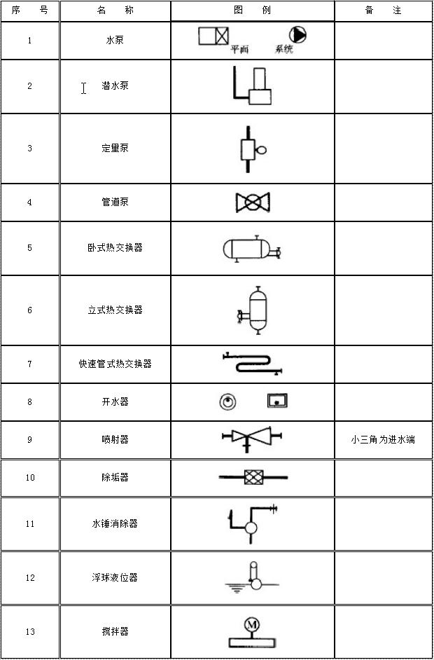 给排水图例出自哪本图集,给排水图例符号大全图片