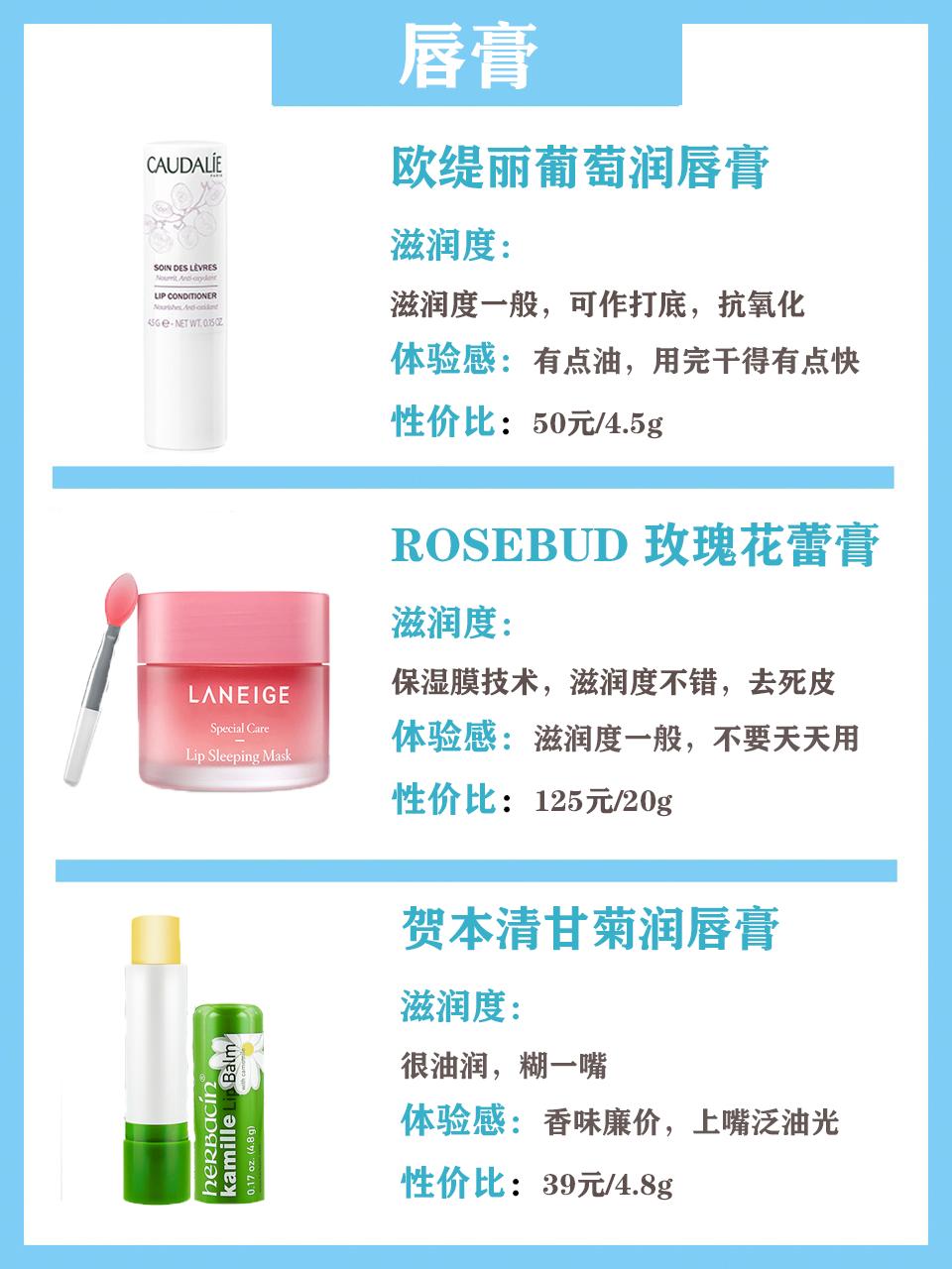 不容易得唇炎的润唇膏推荐,市面上热门唇膏测评报道