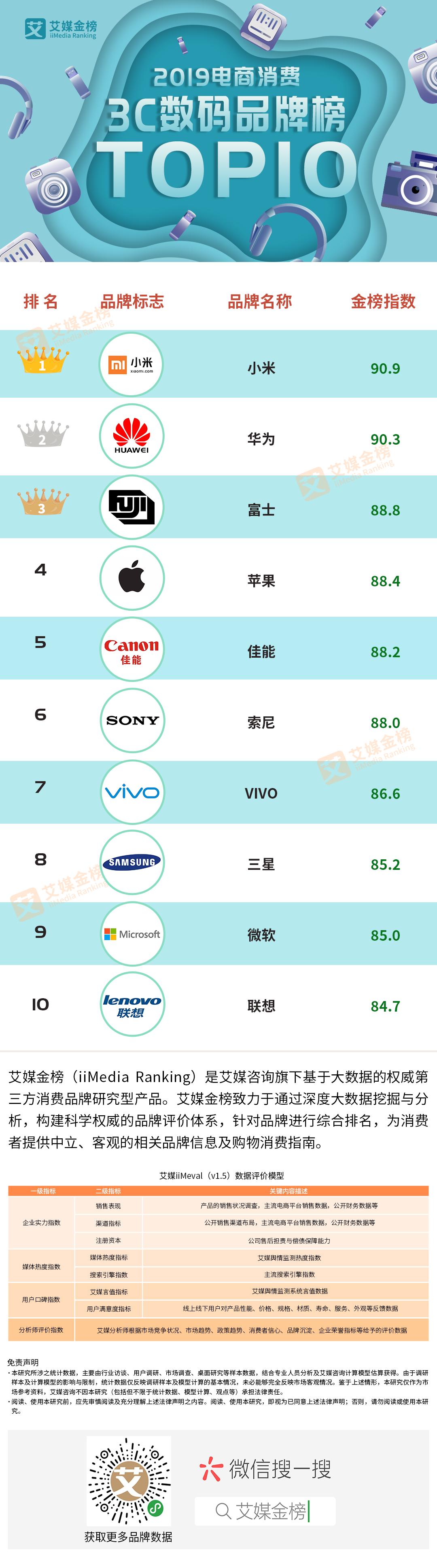 双十一数据美妆,双十一单品数据